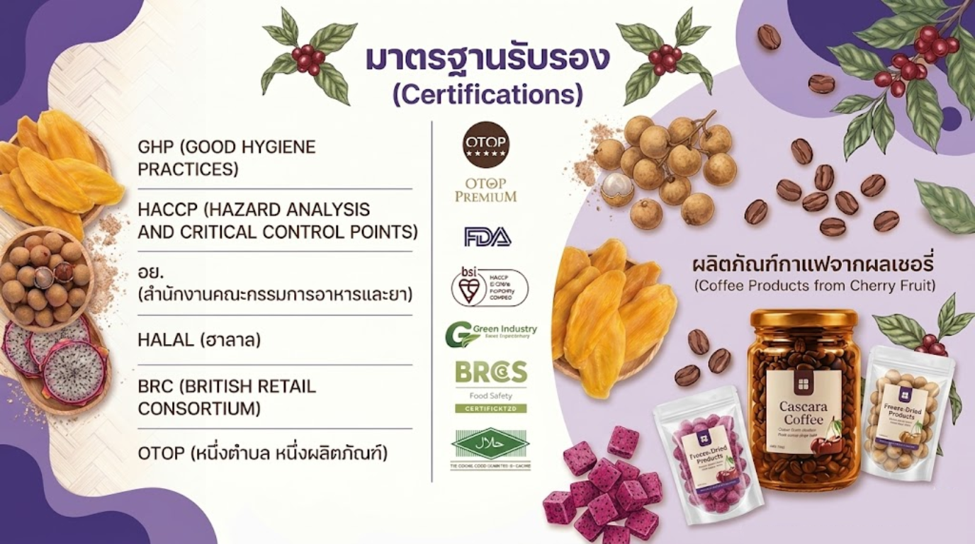 Certifications